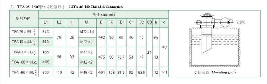 婁底QU-A250*5FP,QU-A250*10FP,回油過濾器優(yōu)質(zhì)產(chǎn)品