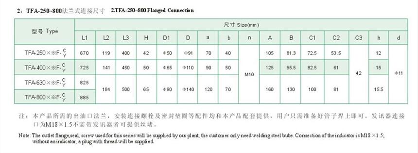 陇南TF-25*80L,TF-25*100L,箱外自封式吸油过滤器厂家直销