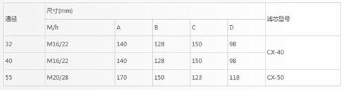 馬鞍山PLF-H60*3P,PLF-H60*5P,壓力管路過濾器廠家直銷