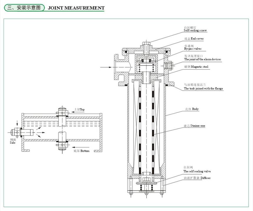 安順SXU-A400*30P,SXU-A400*50P,雙筒過濾器優(yōu)質(zhì)產(chǎn)品