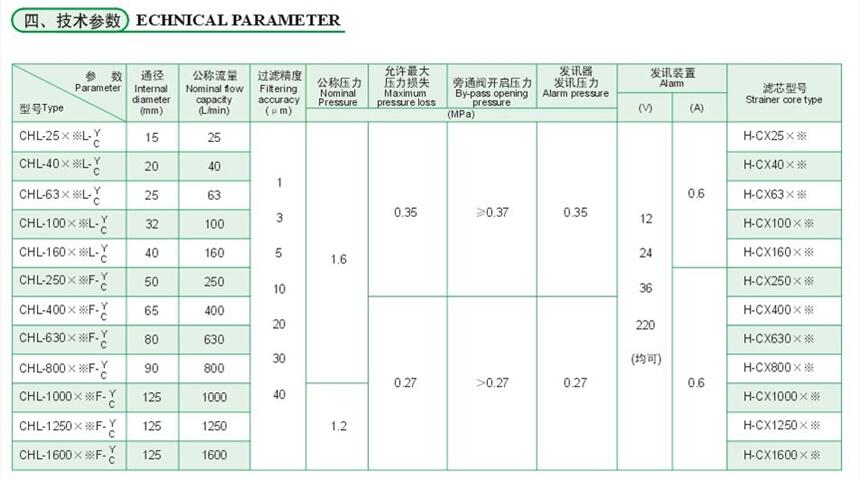 清远RFB-1000*20,RFB-1000*30,回油过滤器现货供应