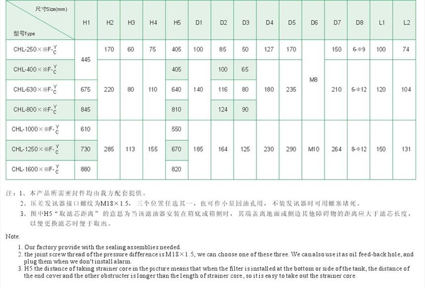 自貢RLF-660*5P,RLF-660*10P,回油管路過濾器優(yōu)質(zhì)產(chǎn)品