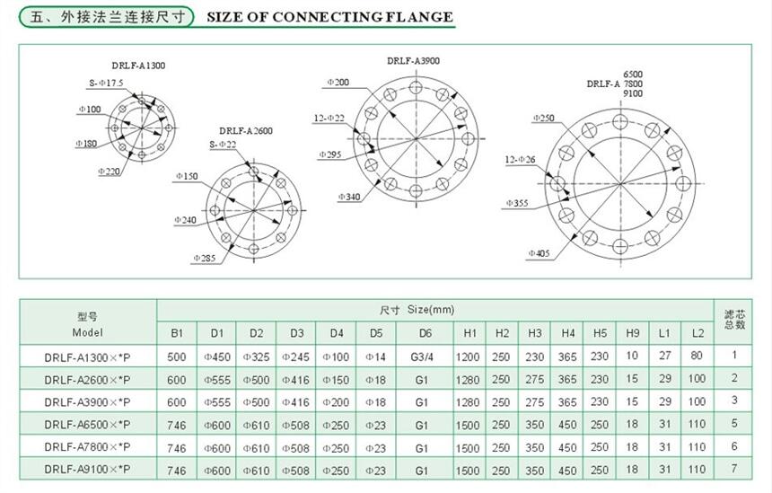 云浮QU-A63*20BP,QU-A63*30BP,回油过滤器现货供应