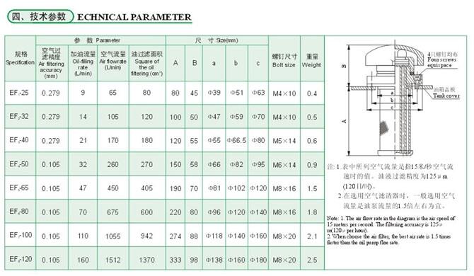 涼山SXU-A63*30P,SXU-A63*50P,雙筒過濾器廠家直銷