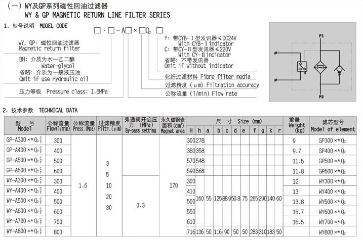 拉萨YLH-63*1LC,YLH-63*3LC,回油过滤器优质产品