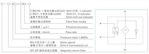 秦皇島DFB-H30*10C,高壓板式過濾器優(yōu)質(zhì)產(chǎn)品