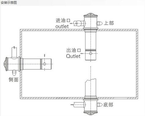 七台河DF.BH-H30*5C,叠加式过滤器优质产品