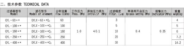 呼伦贝尔XU-160*80-J,XU-160*100-J,吸油过滤器现货供应