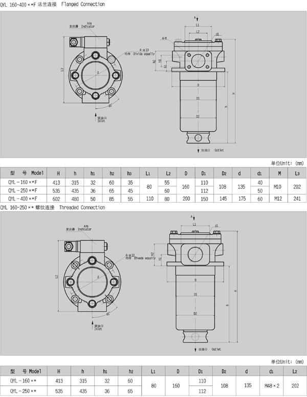 平谷LKSI220-2-800,液位控制指示器厂家直销