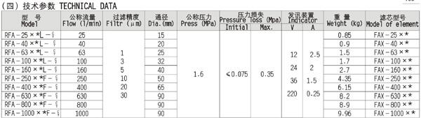 延边DF-H60*3Y,叠加式过滤器优质产品