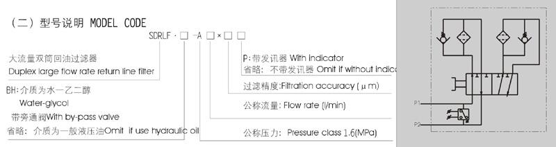 六安CFF-520*100,吸油过滤器优质产品