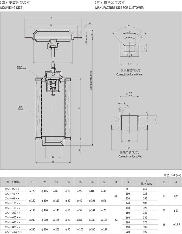 營口DRLF.BH-A1300*3P,大流量回油過濾器廠家直銷