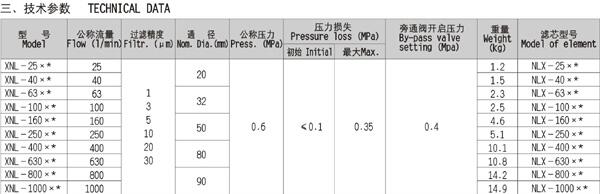 滨州SRLF-160*1P,SRLF-160*3P,双筒过滤器优质产品