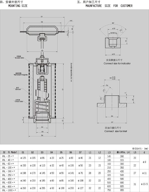 湖州DF.BH-H110*20Y,叠加式过滤器现货供应