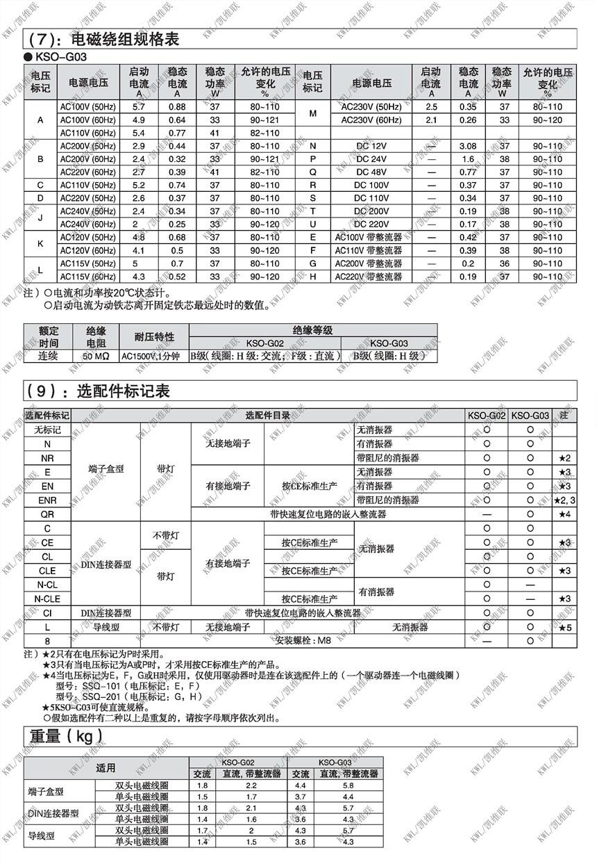 中卫KSO-G03-2BC-20-9T,电磁换向阀现货供应