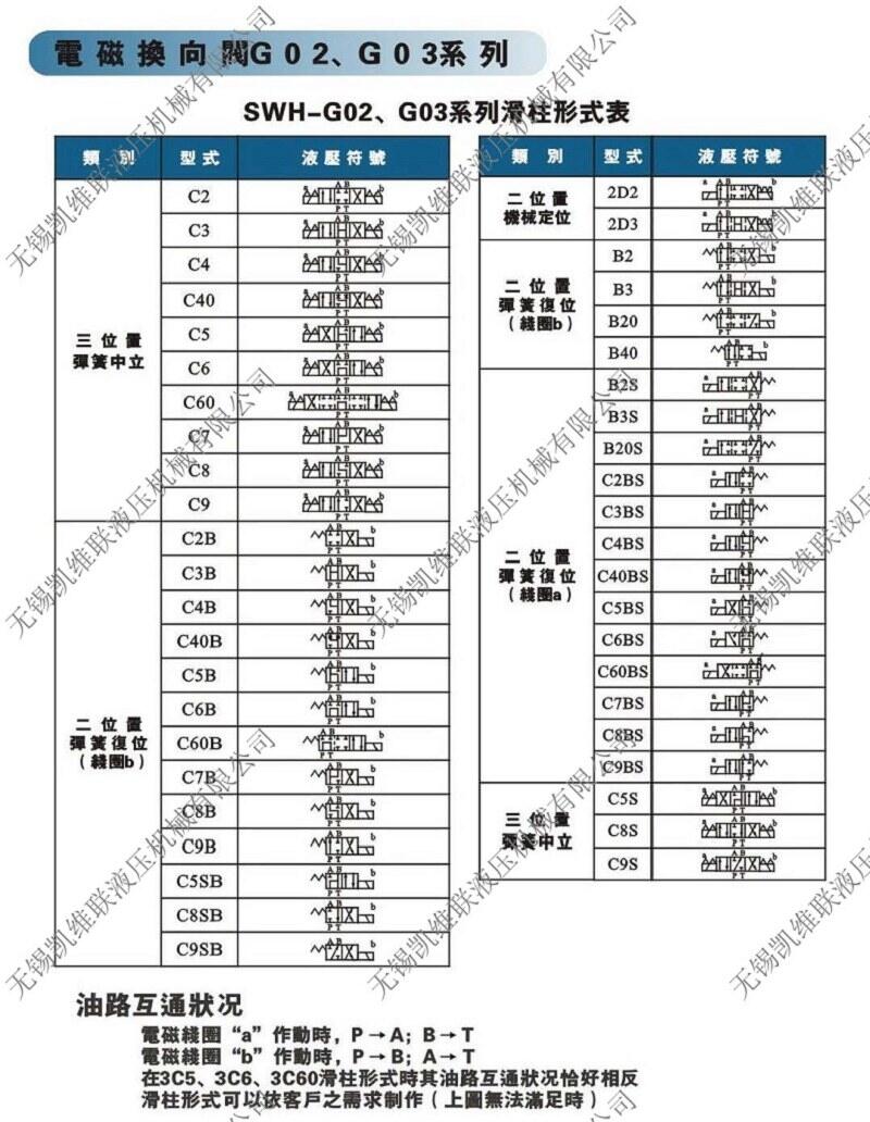 六安SW-G06-C8SB-A1-20,電液換向閥優(yōu)質(zhì)產(chǎn)品