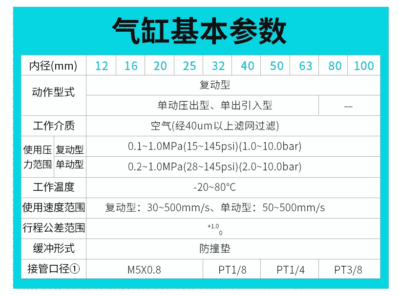 平谷QGBQ32-50MP1,轻型气缸厂家直销