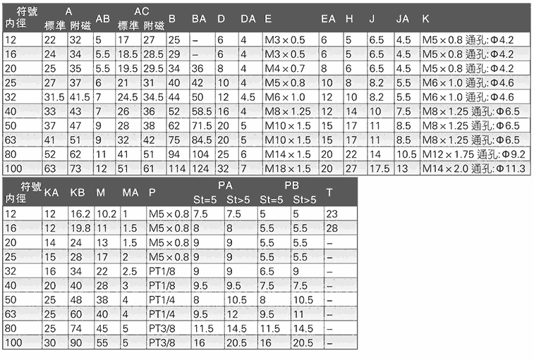 抚顺JB200*2600,JB冶金设备气缸优质产品