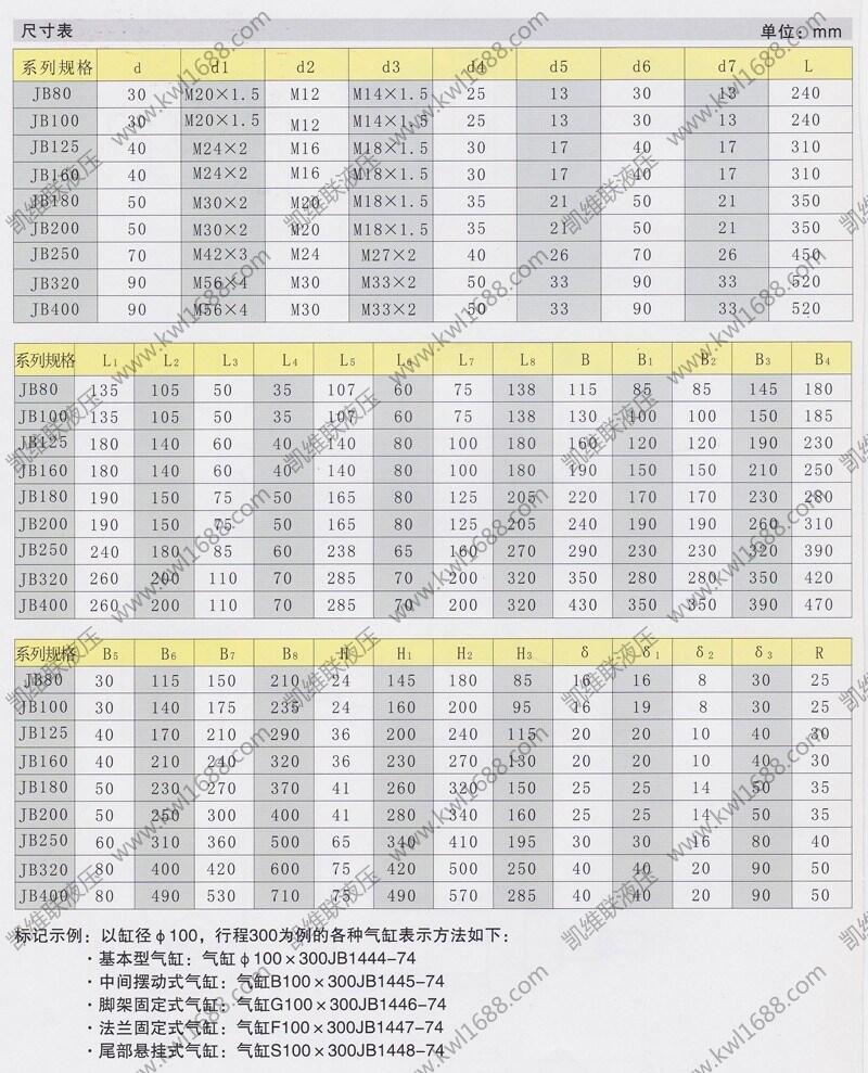 海西IQGB250*450,無緩沖氣缸廠家直銷