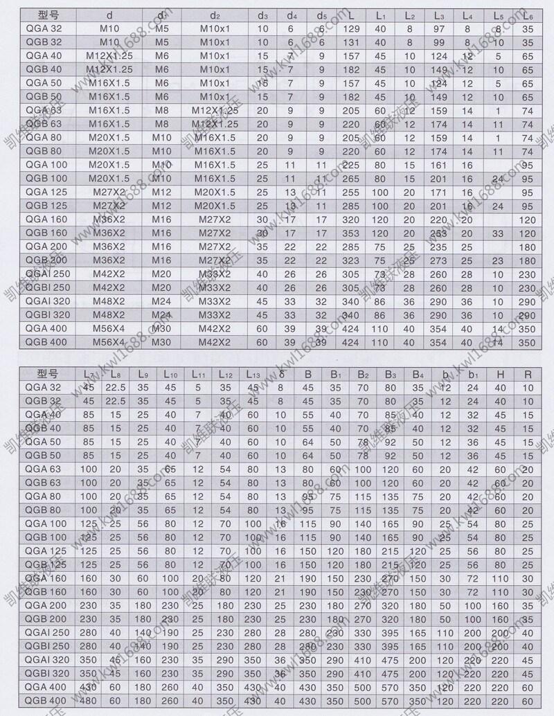 抚州QGBQ100-700,轻型气缸现货供应