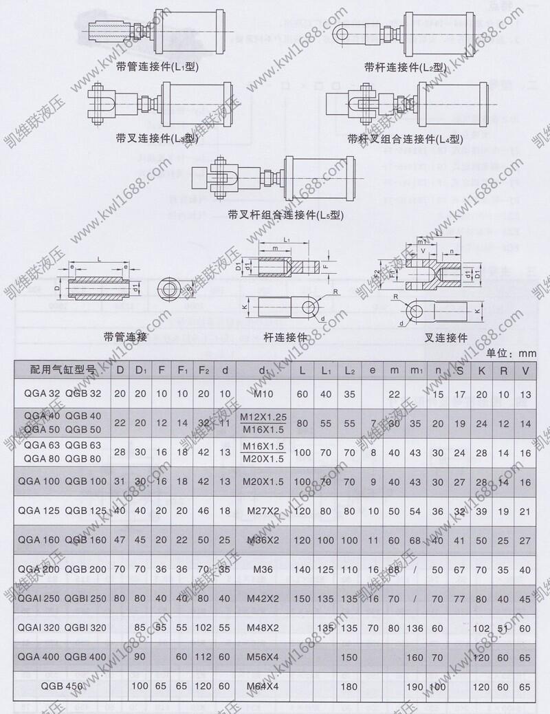 鄂爾多斯QSGH320*125,標準氣缸優(yōu)質(zhì)產(chǎn)品