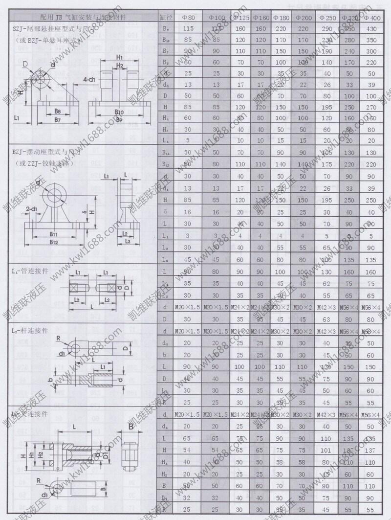 怒江SDA-50*45,氣缸廠家直銷