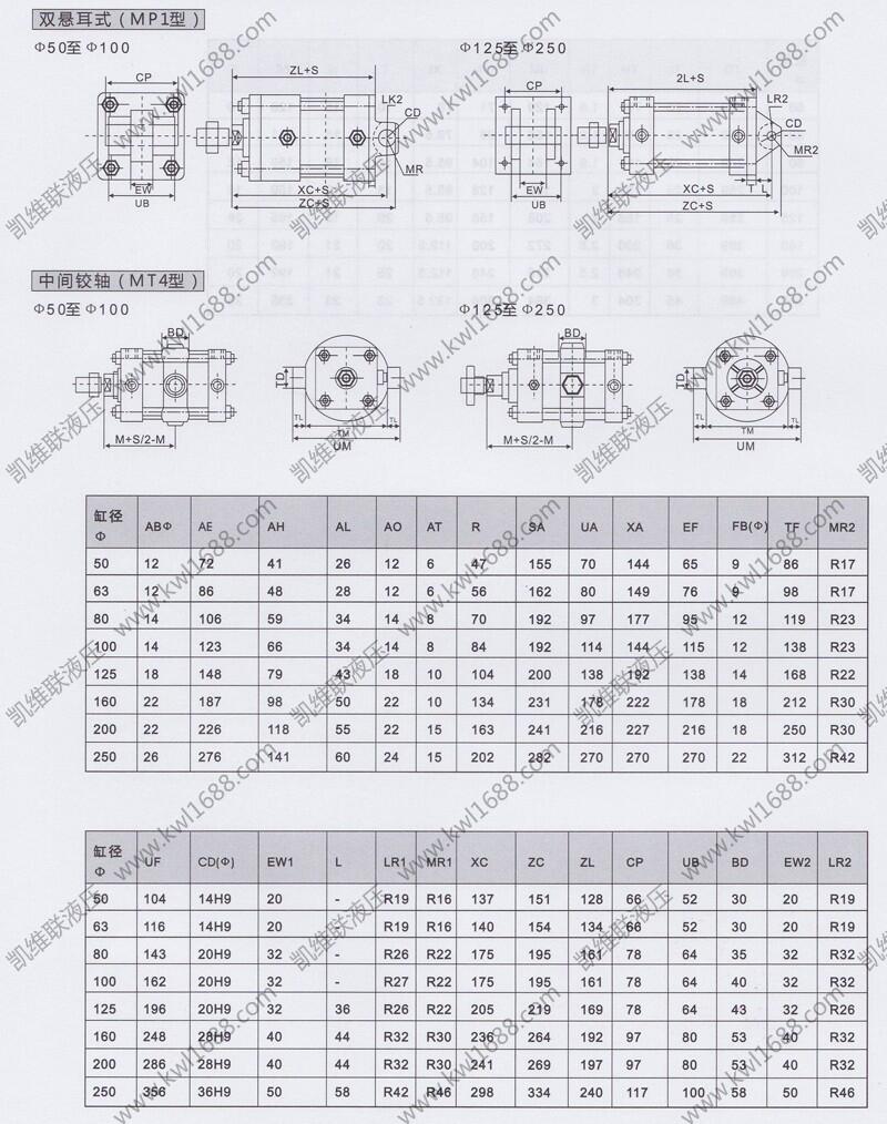 凉山10A-5KCB63B800,无给油润滑气缸现货供应