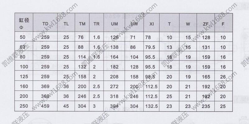 达州SDA-32*95,气缸厂家直销