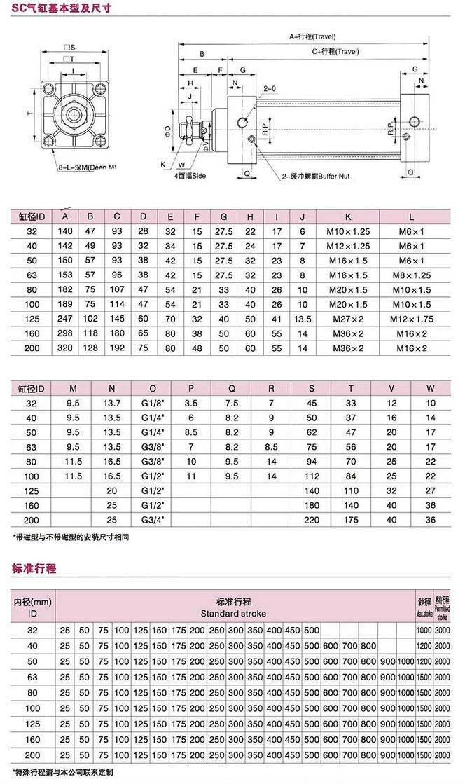 婁底QGSG200*1300,標(biāo)準(zhǔn)氣缸廠家直銷