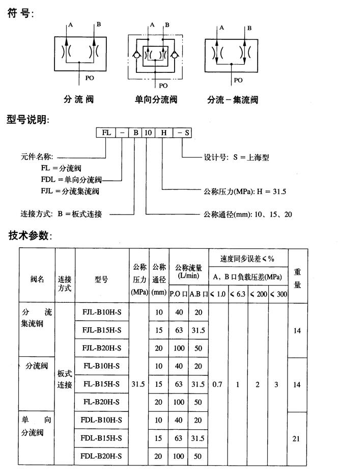 清遠(yuǎn)ST-L6-H2,減壓閥式比例先導(dǎo)閥優(yōu)質(zhì)產(chǎn)品