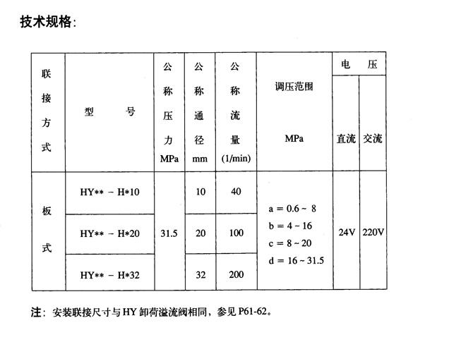 吴忠24BK-H10B-Z,电磁换向阀现货供应