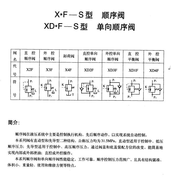 惠州24SJ-H32B-T,手動(dòng)換向閥優(yōu)質(zhì)產(chǎn)品