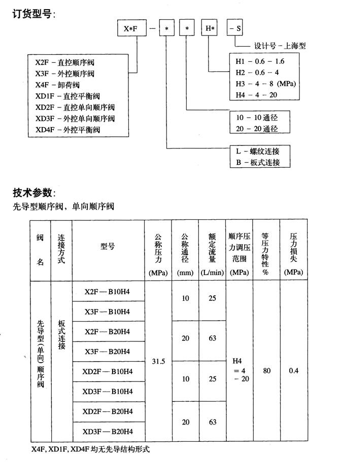 海北I-250,單向閥優(yōu)質(zhì)產(chǎn)品