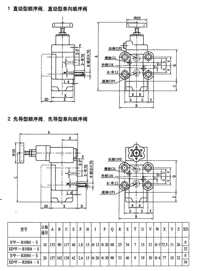 晉城XI-63,單向順序閥廠家直銷