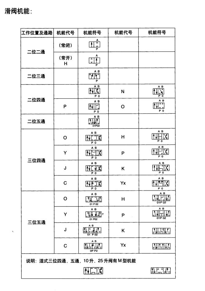 榆林34BN-H6B-TZZ,电磁换向阀厂家直销