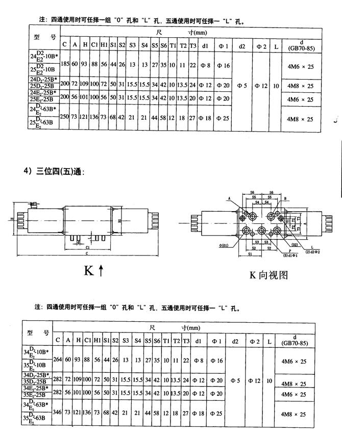 宣城25E-63H,電磁換向閥廠家直銷