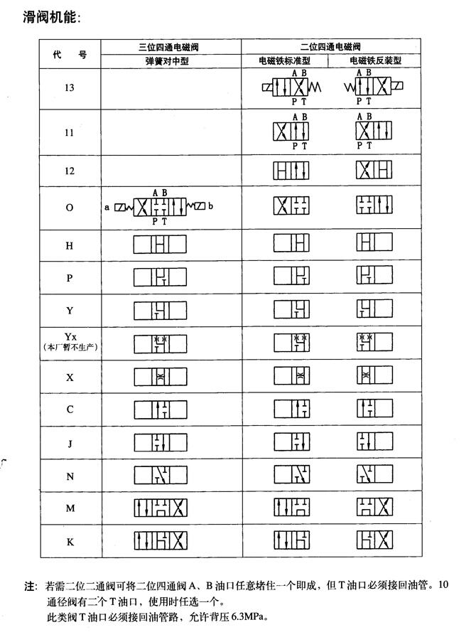 濮陽Y2EI2-Ha32,電磁溢流閥廠家直銷