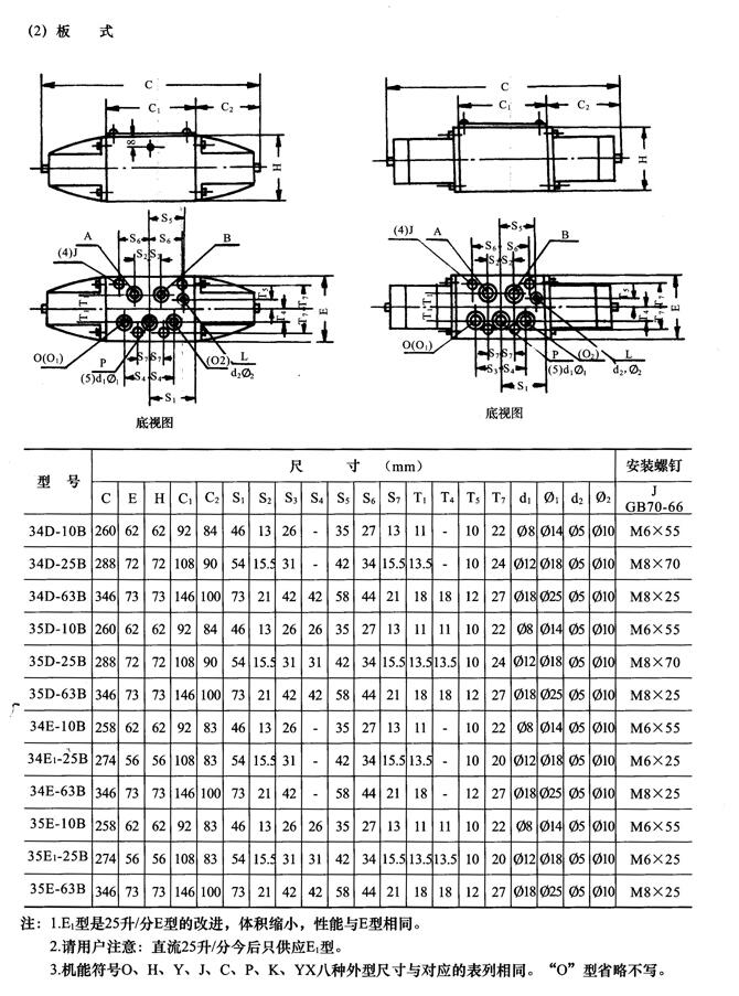 湘潭24EP-H6B-Z,電磁換向閥現(xiàn)貨供應(yīng)