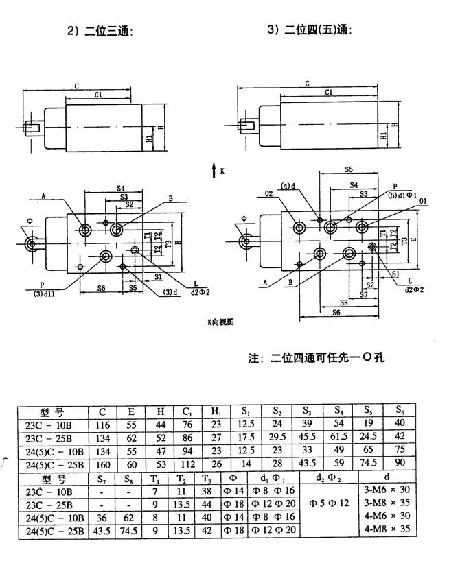 寶雞24SK-B20H-W,手動換向閥廠家直銷