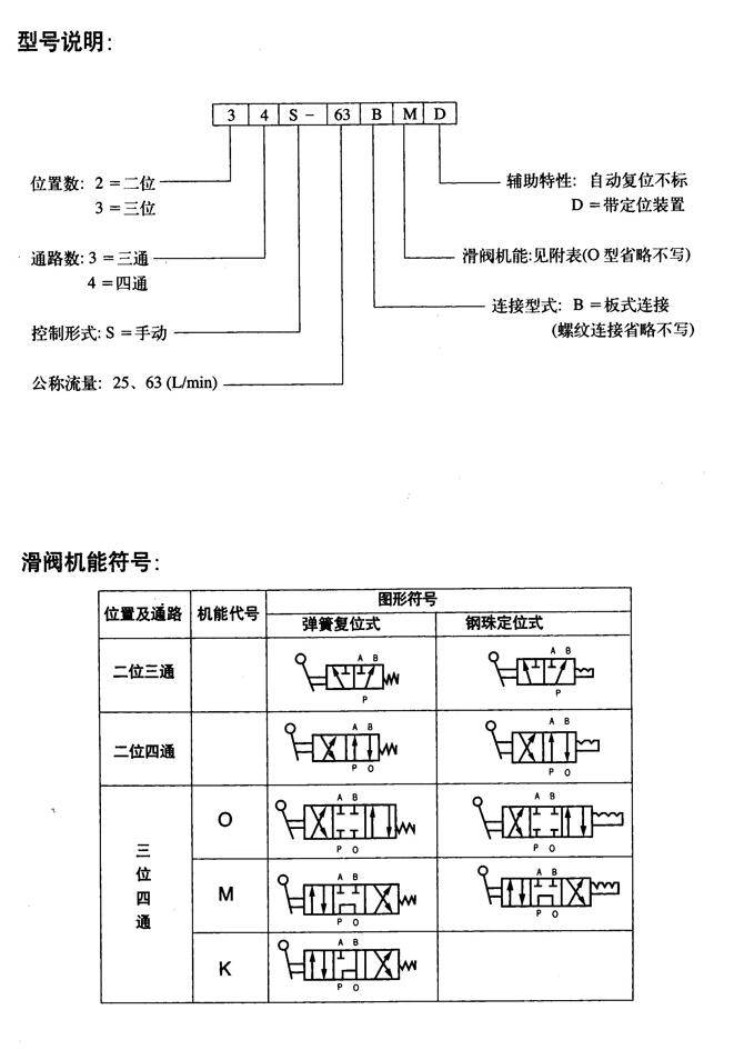 24SX-B10H-T,ք(dng)QyF(xin)؛(yng)