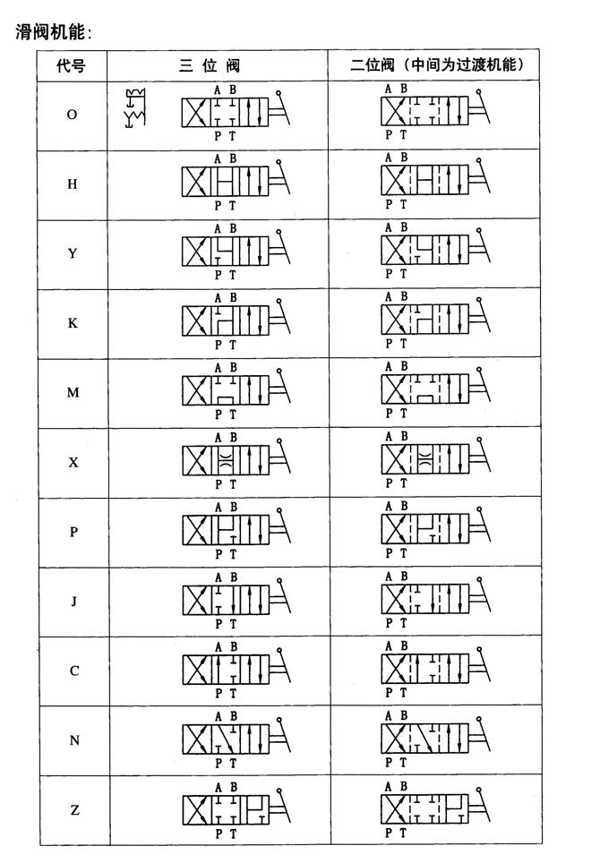 晉城XI-63,單向順序閥廠家直銷