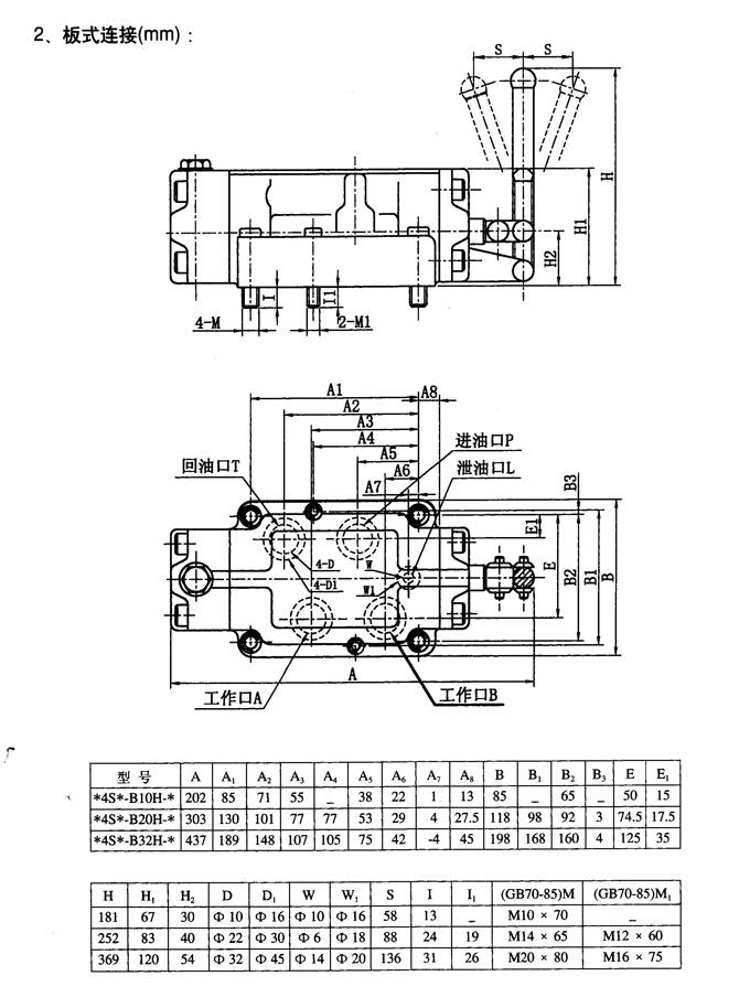 甘南24SX-B10H-T,手動(dòng)換向閥現(xiàn)貨供應(yīng)