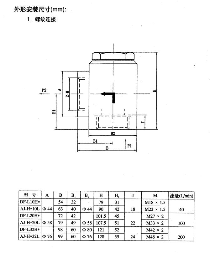 嘉峪關(guān)34P2Y-160BOPZ,電液動換向閥優(yōu)質(zhì)產(chǎn)品