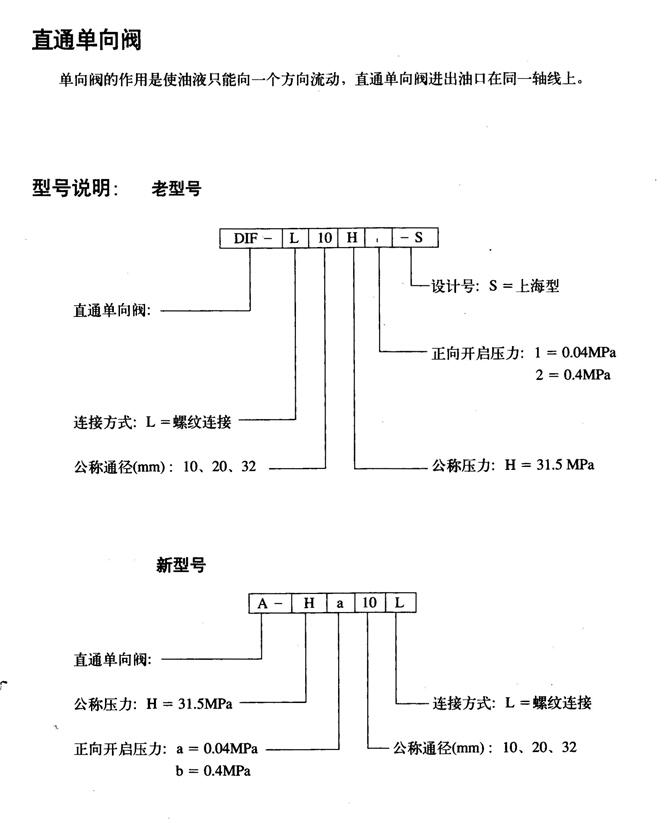 晉城XI-63,單向順序閥廠家直銷