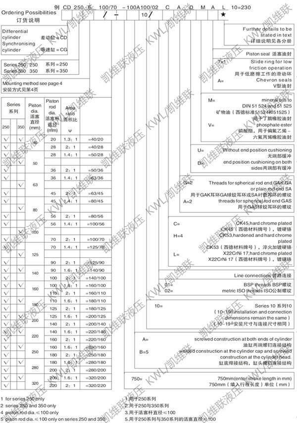 舟山CD250D160/110-300,重型液壓缸現(xiàn)貨供應(yīng)