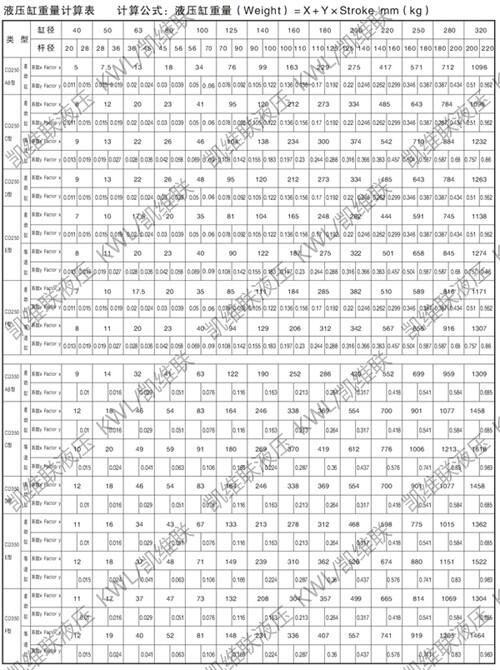 承德CD250A160/110-1200,重型液壓缸現(xiàn)貨供應