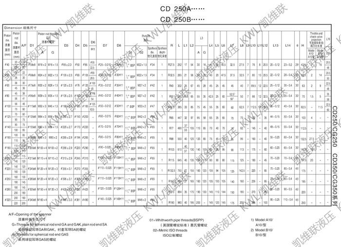 韶關(guān)CG350A160/100-890,重型液壓缸優(yōu)質(zhì)產(chǎn)品