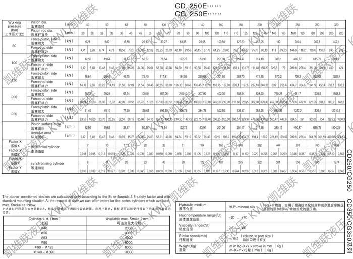 寧德CD350D250/180-2800,重型液壓缸優(yōu)質(zhì)產(chǎn)品