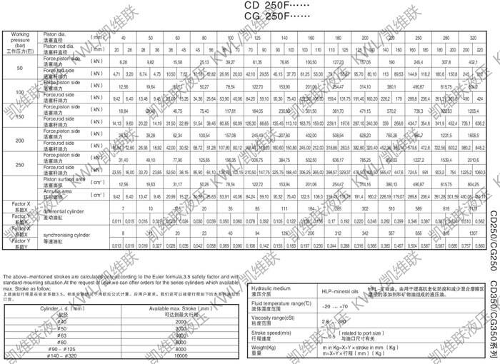 錦州CD250B220/140-850,重型液壓缸現(xiàn)貨供應(yīng)