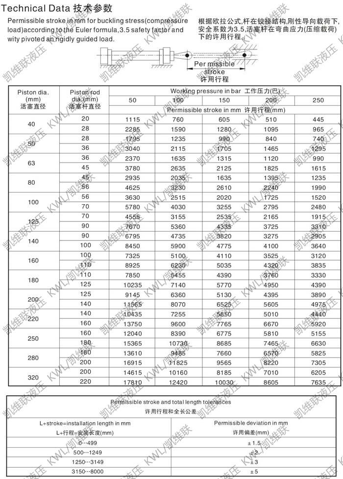 張家口CD250A160/100-360,重型液壓缸優(yōu)質(zhì)產(chǎn)品